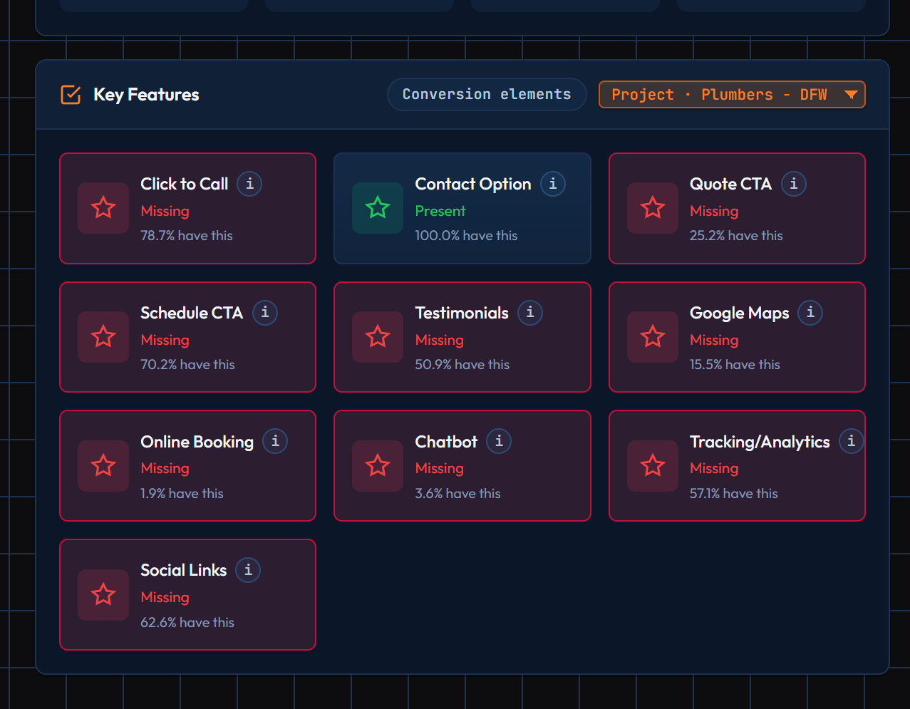 Key Features