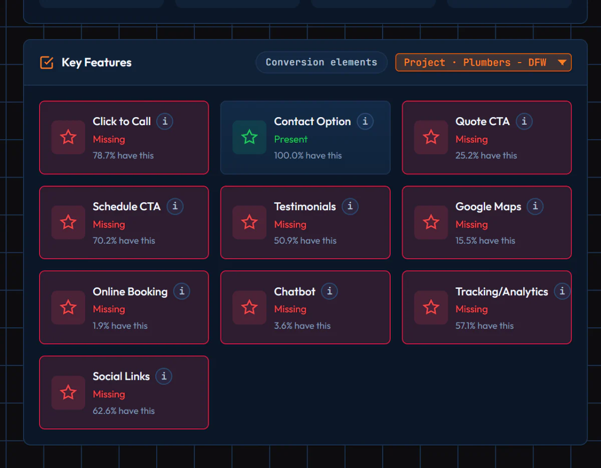 Key Features