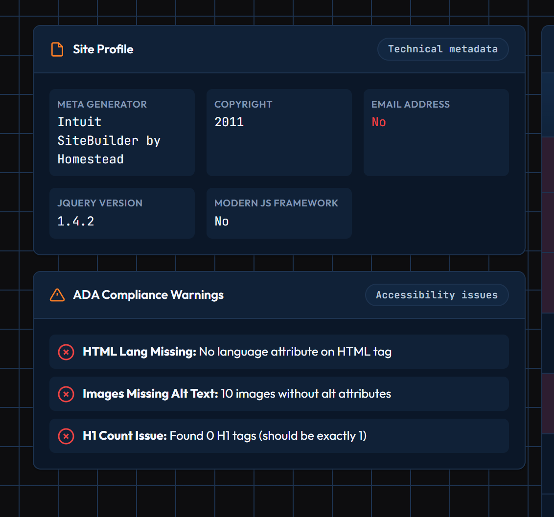 Site Profile