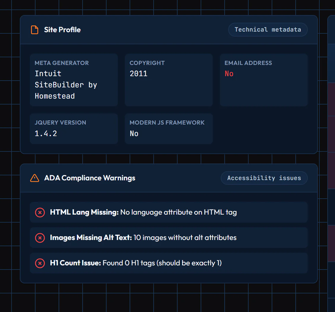 Site Profile
